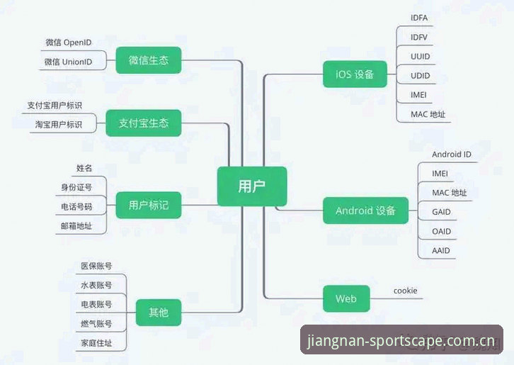 江南体育中国站CN入口 江南体育中国站CN入口避坑指南:版本兼容与数据服务的正确打开方式